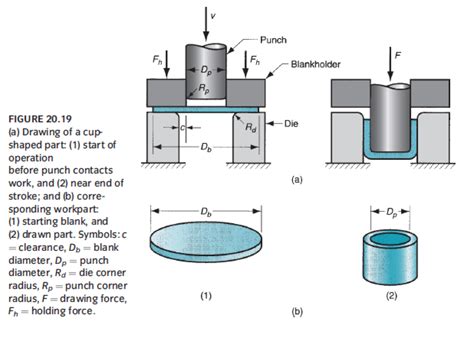 sheet metal engineering|basics in sheet metal design.